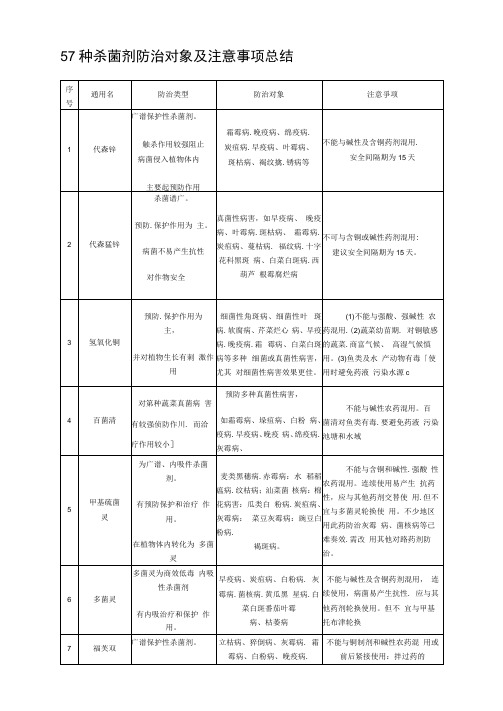 57种杀菌剂防治对象及注意事项总结