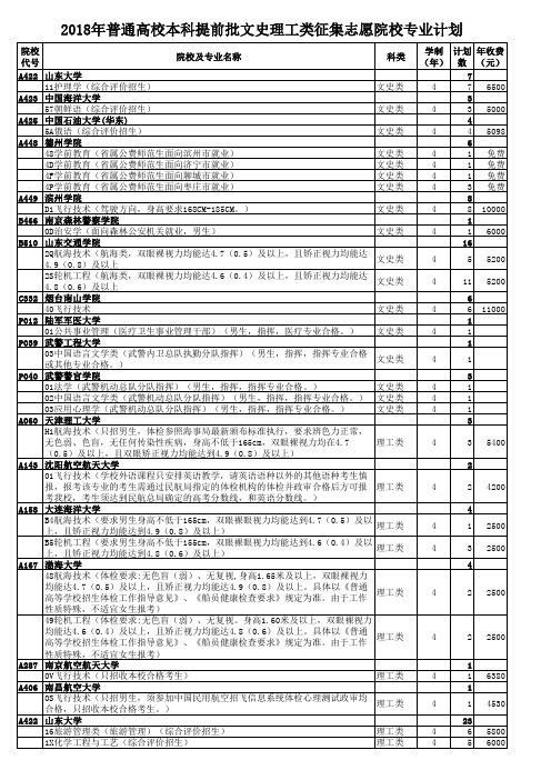 2018年普通高校本科提前批文史理工类征集志愿院校专业计划