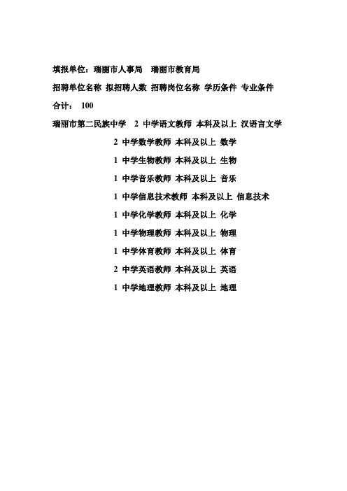 2011年德宏州瑞丽市公开招聘特岗教师计划岗位设置表
