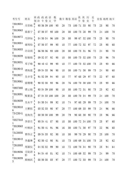 13-14学年第一学期末七年级测试考生成绩表1