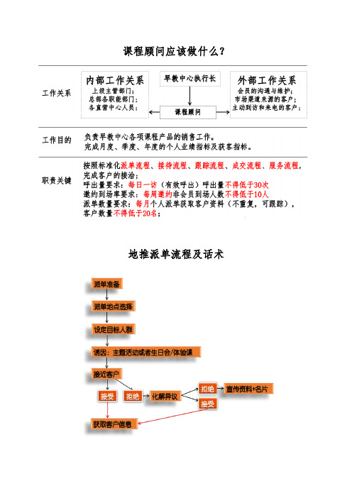 托育早教中心派单话术