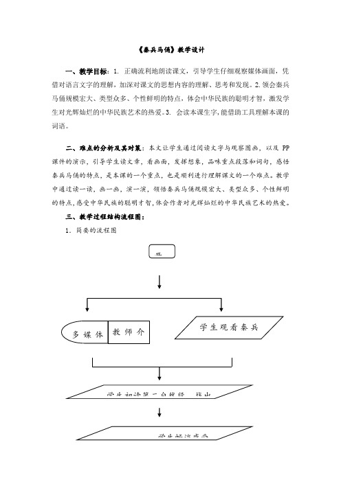 【部编版小学语文】19秦兵马俑 (2)