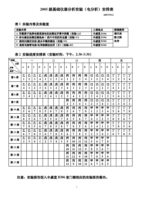 2004级基础仪器分析实验(电分析)安排表
