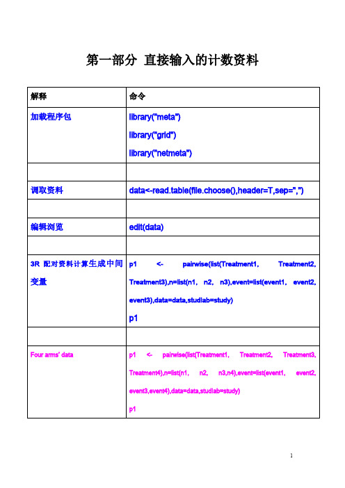 R语言网状meta分析命令