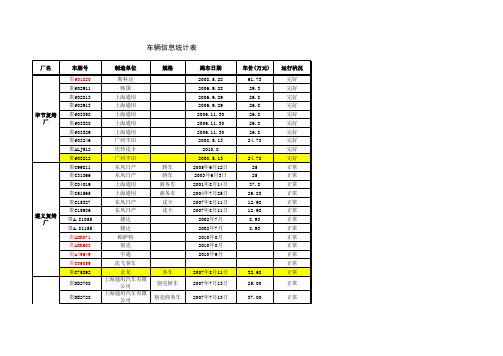 车辆信息统计表(12.14)