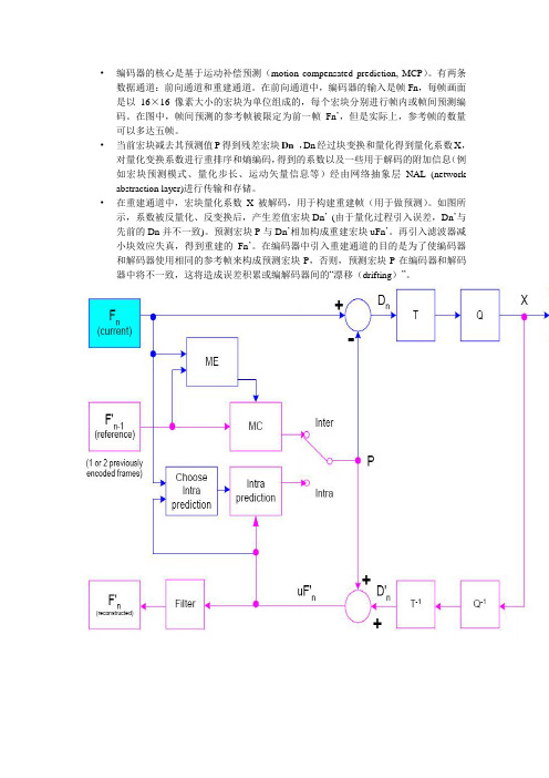 H.264编码流程图