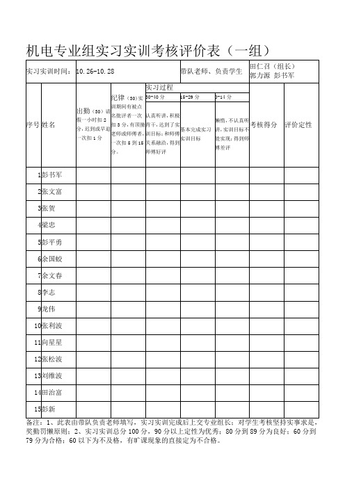 机电专业组实习实训考核评价表