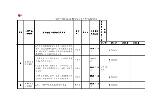 行动计划实施工作任务分工及年度推进计划表.doc