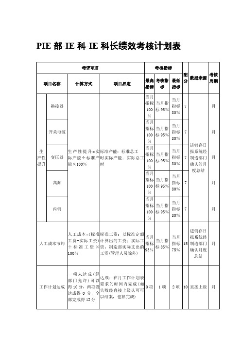 PIE部-IE科-IE科长绩效考核计划表