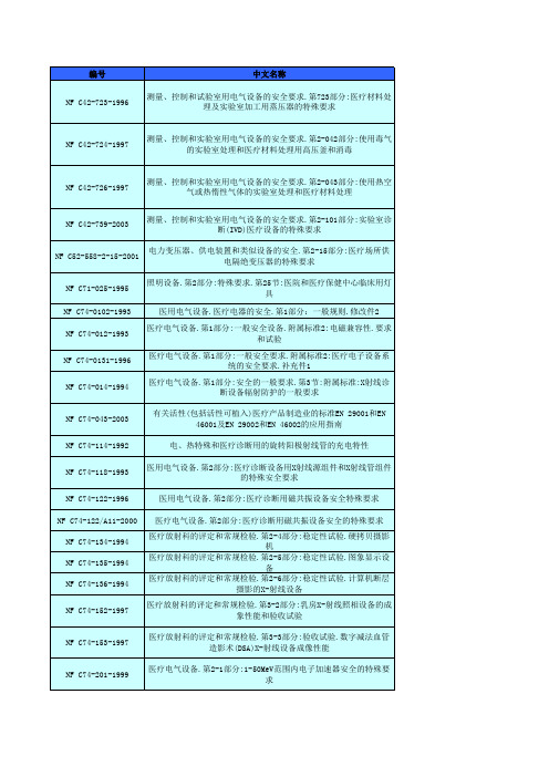 各国医疗器械标准目录(中英文对照)