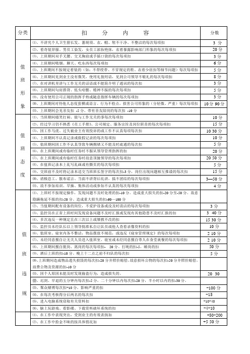 安管员(保安员)护卫员绩效考核扣分标准