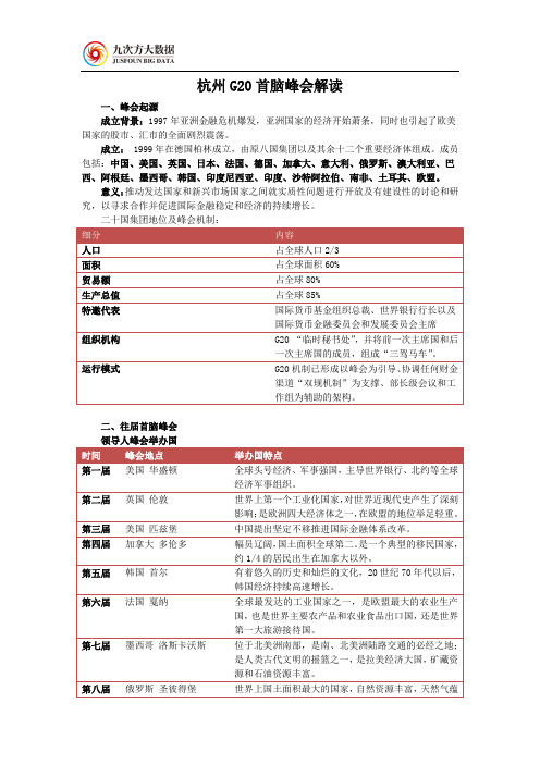 杭州G20首脑峰会解读