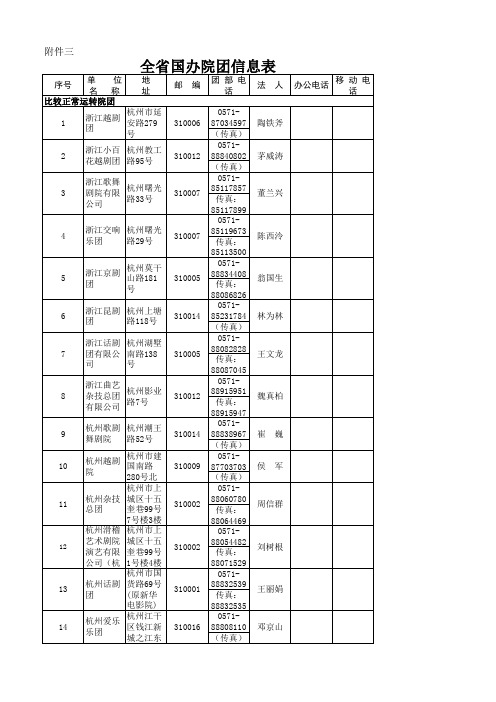 浙江国有院团联系