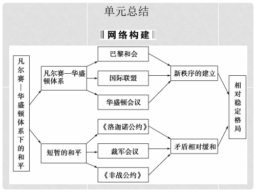 高中历史 第二单元 凡尔赛—华盛顿体系下的世界课件 
