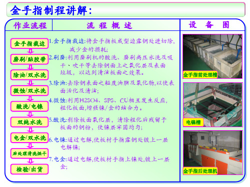 PCB工艺流程培训教材(五)