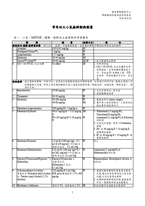 常用的大小鼠麻醉剂与剂量