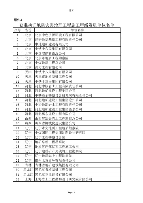 2012年获准换证地质灾害治理工程施工甲级资质单位名单