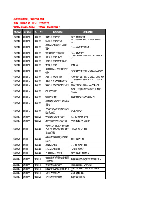 新版福建省莆田市仙游县不锈钢企业公司商家户名录单联系方式地址大全87家