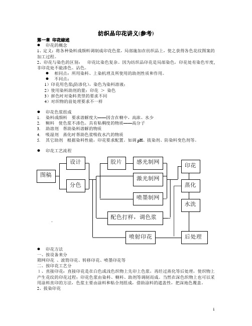 纺织品印花-介绍