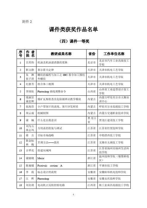 2013年全国技工教育和职业培训教学研究成果课件类获奖作品名单