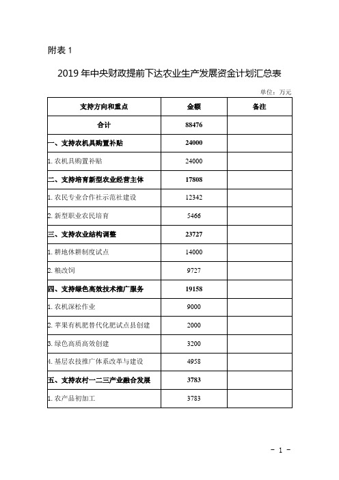 2019年中央财政农业生产发展资金计划