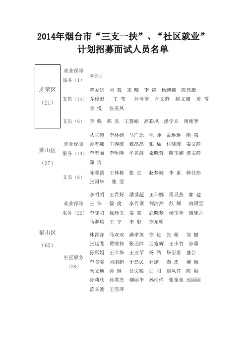 2014年烟台市三支一扶社区就业计划招募面试人员