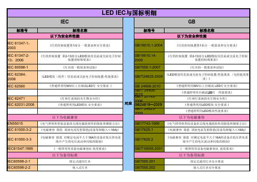 LED国际标准与国标名称对照表