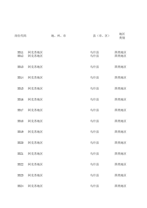 2011新疆维吾尔自治区面向社会公开招聘中小学教师岗位表(含培养计划)