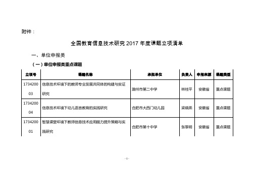 全国教育信息技术研究2017年度课题立项清单