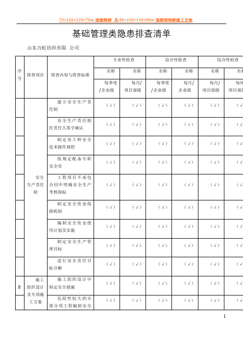 基础管理类隐患排查清单