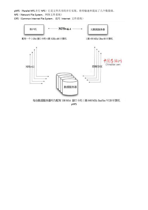 pNFS NFS CIFS三者特点及信息流区别比较