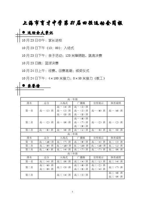 上海市育才中学第21届田径运动会简报
