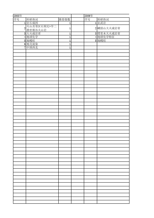 【国家自然科学基金】_塔里木大火成岩省_基金支持热词逐年推荐_【万方软件创新助手】_20140803