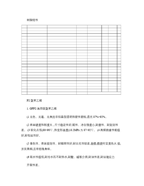 常用树脂主要性能.