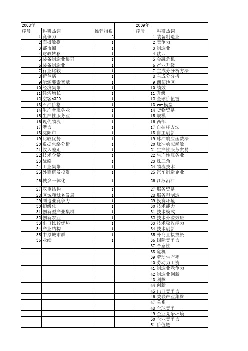 【国家社会科学基金】_制造业竞争力_基金支持热词逐年推荐_【万方软件创新助手】_20140805