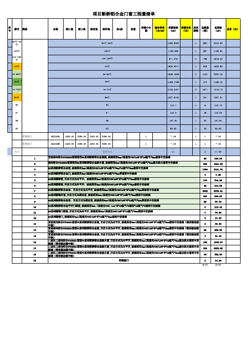 项目断桥铝门窗各楼工程量明细