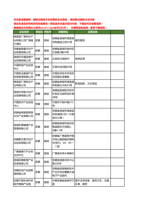 新版安徽省宣城产业工商企业公司商家名录名单联系方式大全63家