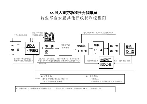 转业军官安置其他行政权力流程图人社局