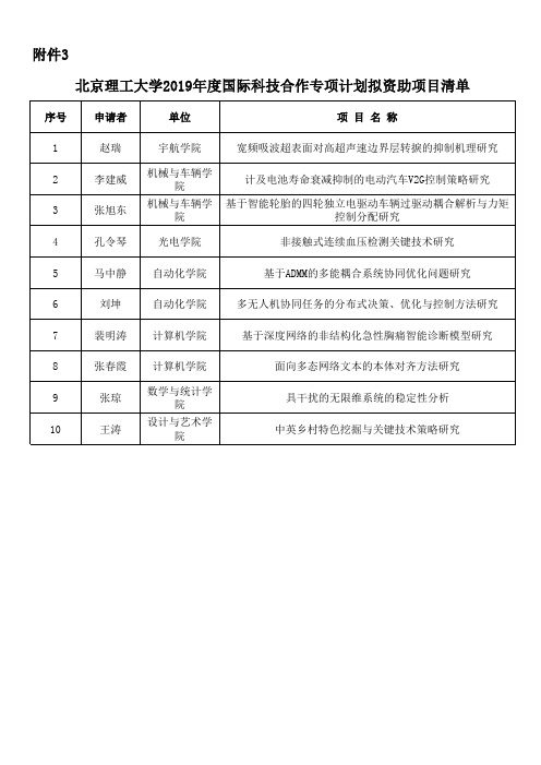 北京理工大学2019年度国际科技合作专项计划拟资助项目清单