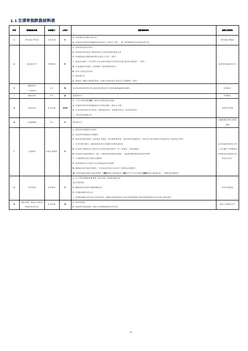 项目报规报建各阶段材料表