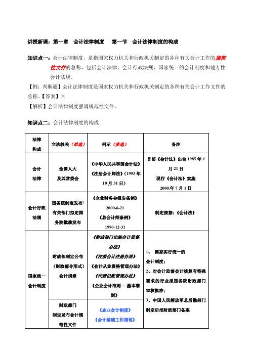 第1次课第1章会计法律制度(一)