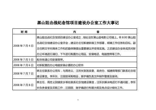 黑山阻击战纪念馆建设大事记