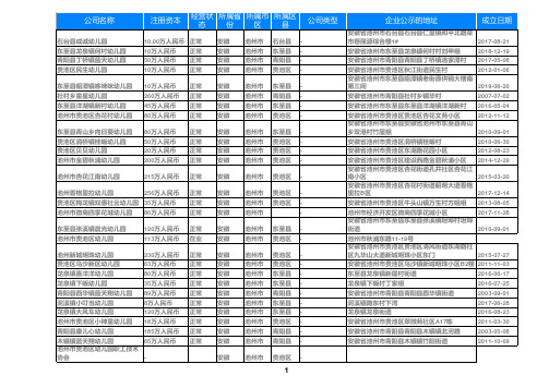 2020安徽省池州幼儿园名录黄页大全158家