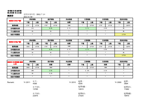 深圳2012社保年度城镇社保缴费基数