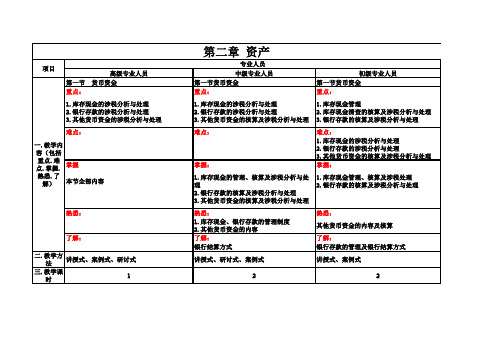 小企业会计必读培训教学指导大纲