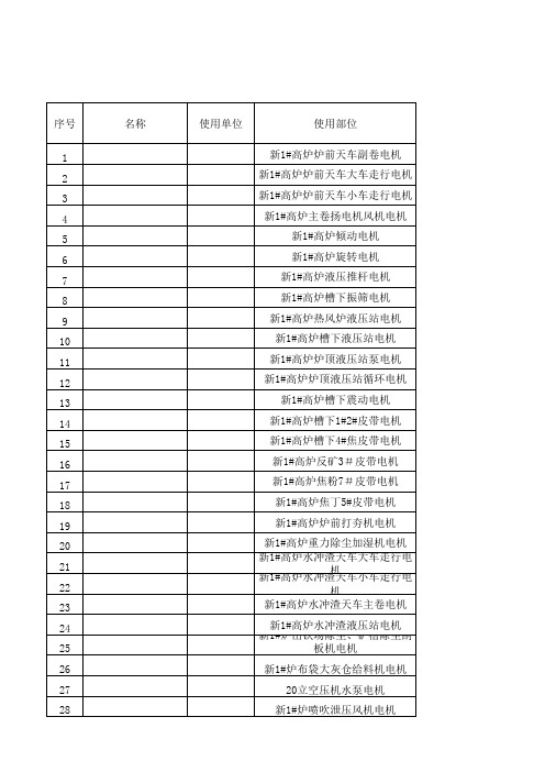 表格模板-XXXX年2月4日炼铁区域电机统计表新版 精品