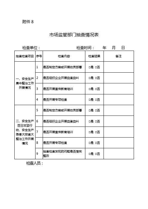市场监管部门抽查情况表【模板】
