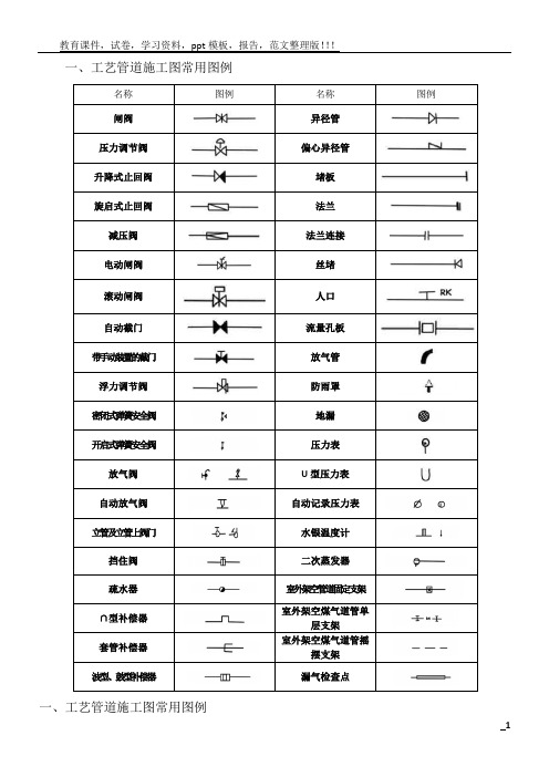 给排水、暖通、空调、消防施工图全部图例大全