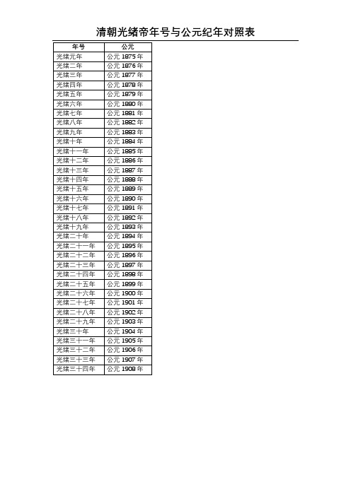 清朝光绪帝年号与公元纪年对照表