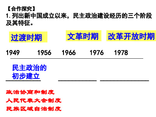 高中历史必修1《第六单元 现代中国的政治建设与祖国统一第21课 民主政治建设的曲折发展》574人教PPT课件